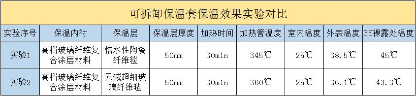 <a href=http://www.988zt.cn/e/tags/?tagname=%E5%8F%AF%E6%8B%86%E5%8D%B8%E4%BF%9D%E6%B8%A9%E5%A5%97 target=_blank class=infotextkey>可拆卸<a href=http://www.988zt.cn/e/tags/?tagname=%E4%BF%9D%E6%B8%A9%E5%A5%97 target=_blank class=infotextkey>保溫套</a></a>