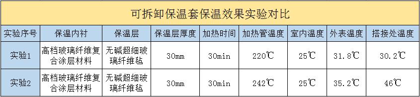 <a href=http://www.988zt.cn/e/tags/?tagname=%E5%8F%AF%E6%8B%86%E5%8D%B8%E4%BF%9D%E6%B8%A9%E5%A5%97 target=_blank class=infotextkey>可拆卸<a href=http://www.988zt.cn/e/tags/?tagname=%E4%BF%9D%E6%B8%A9%E5%A5%97 target=_blank class=infotextkey>保溫套</a></a>